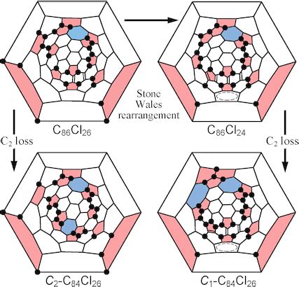 Chlorinationpromoted Skeletalcage Transformations Of C Fullerene By