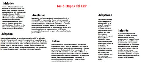 Negocios Electrónicos ll 2 3 ETAPAS DE ADOPCION DE LOS ERP