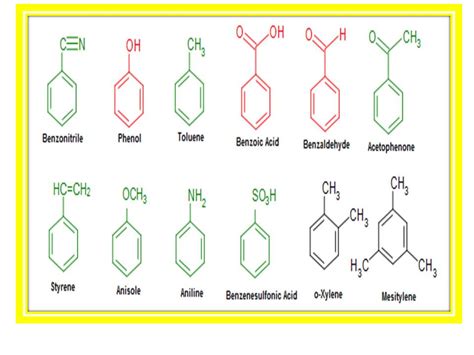 Grade 12 CHAPTER 2 ARENES AND PHENOLS SEMESTER 1