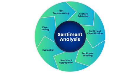 Sentiment Analysis The Ultimate Guide