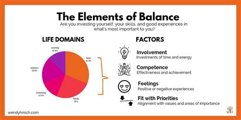 Defining Life Balance What Is Life Balance And Does It Really Matter