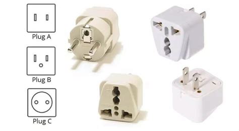 A Guide to Plugs and Sockets in Thailand | Untold Thailand