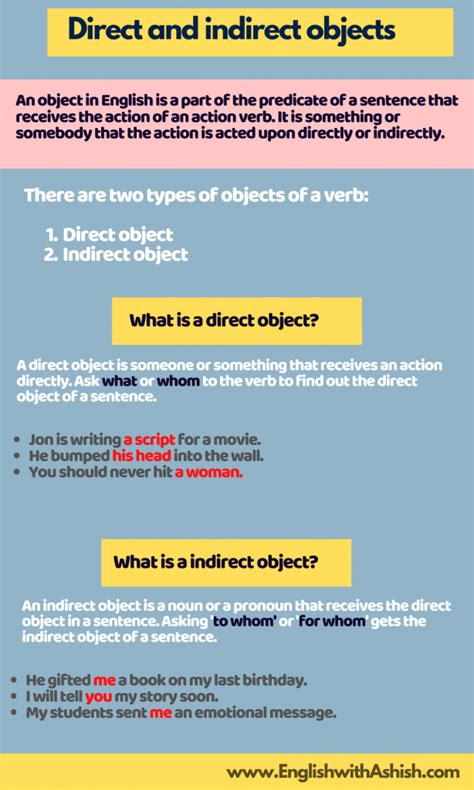 Direct Object Definition And Examples