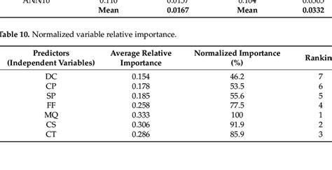 Rmse Values For The Ann Model Download Scientific Diagram