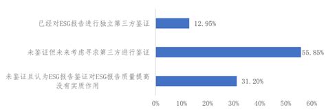 《中国上市公司esg发展报告（2022年）》（三）上市公司esg信息披露情况新浪财经新浪网