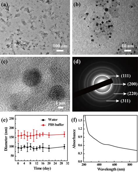 Tem Image A High Resolution Tem Images B C And Selected Area