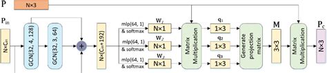 Figure 2 From Enhanced Local And Global Learning For Rotation Invariant