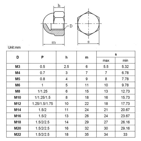 Шестигранная Колпачковая Гайка M3 ~ M12, углеродистая сталь ...