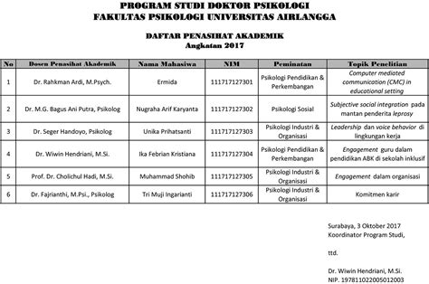 Daftar Penasehat Akademik Prodi Doktor Psikologi Program Doktor