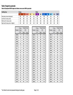 Fillable Online Basix Nsw Gov Table Of Targets By Postcode Basix Nsw