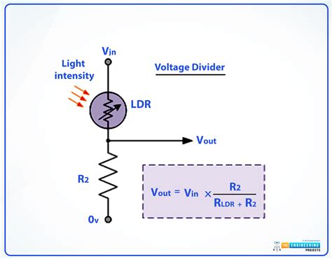 Interfacing A Light Sensor Ldr With Raspberry Pi 4 The Engineering