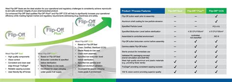 West Flip Off Ccs® Seals