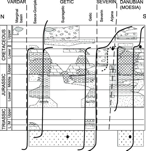 Simplified Tectono Stratigraphic Diagram Of The Southern Part Of The