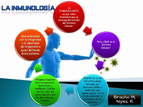 Bienvenidos EPIDEMIOLOGÍA Y INMUNOLOGÍA