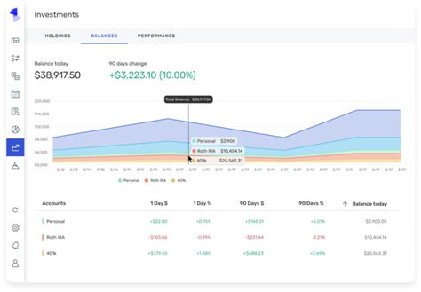 Quicken Adds Robust Investment Tracking Features To Its Personal