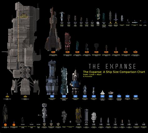 The Expanse Spaceship Size Comparison! by Moreorlesser on DeviantArt