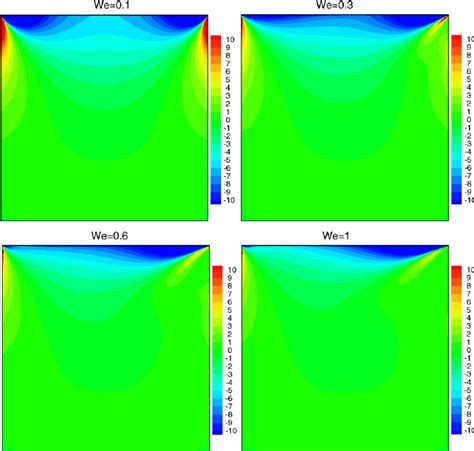 The Vorticity Contour For Different We And At Re 0 Contour Levels