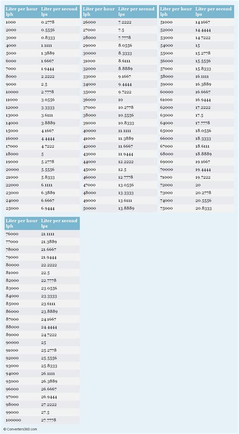 Liter Measurement Chart