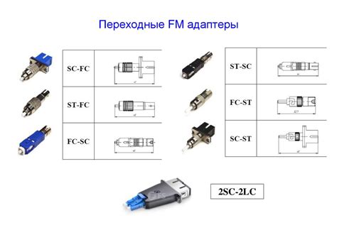 Оптические коннекторы - презентация онлайн