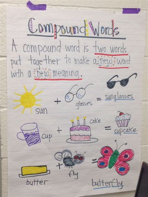 Compound Words Compound Words Words Cupcake In A Cup