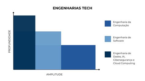 Engenharia Da Computação Valor - Faculdade de Engenharia da Computação EAD | Faculdade Infnet