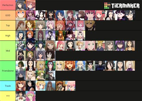 Waifu Tier List Community Rankings Tiermaker