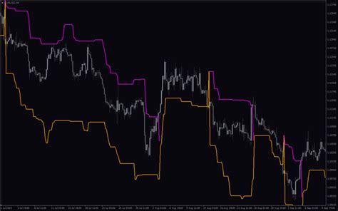 Chandelier Exit Mt4 Indicator Download For Free Mt4collection