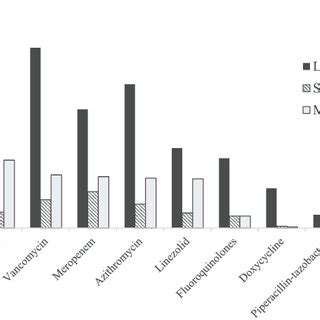 Patients With Pure Viral Pneumonia Or Mixed Viralbacterial Infection