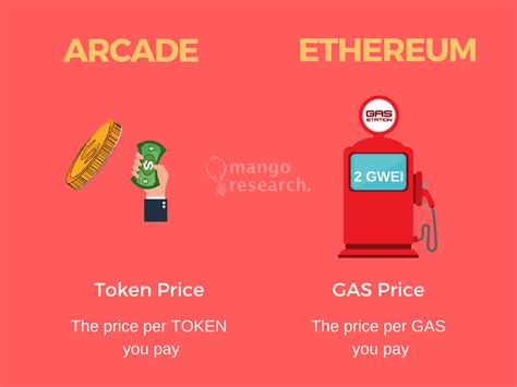 Ether Gas Limit Gas Price Gas The Ultimate Guide To Save 2018