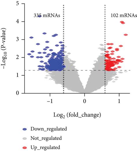 The Hierarchical Clustering Heatmaps And Volcano Plots Of Download Scientific Diagram