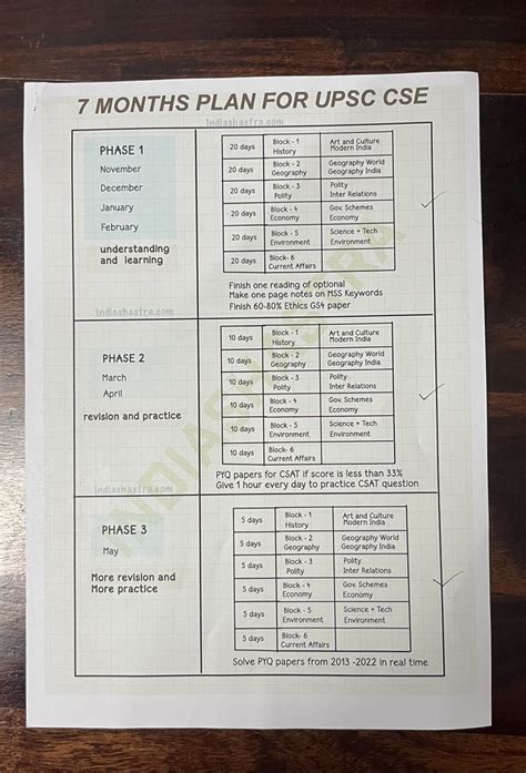 200 Days Detailed Study Plan For UPSC CSE 2023 Study Flashcards Ias