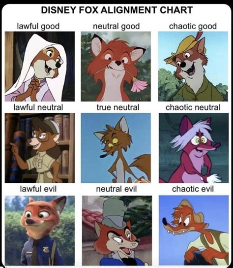 Disney Fox Alignment Chart Disney Concept Art Disney Villains Art