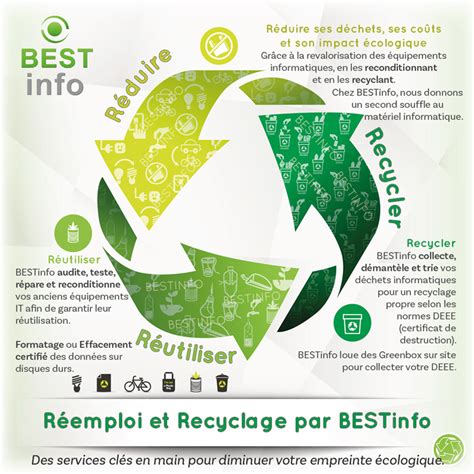 Bestinfo Recyclage Deee 2021 50 Bestinfo