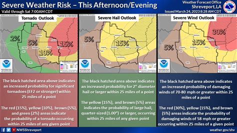 Nws Shreveport On Twitter Here Is The Latest Severe Weather Outlook