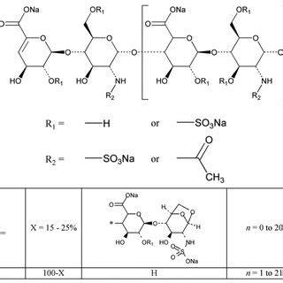 Estrutura química da heparina fracionada enoxaparina sódica