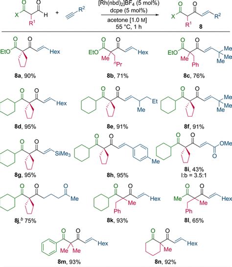 Exploiting Carbonyl Groups To Control Intermolecular Rhodium Catalyzed