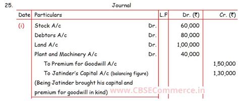 ISC Q 25 Solution Of Admission Of Partner TS Grewal ISC 2023 24