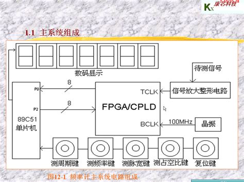 基于fpga的等精度频率计的设计与实现毕业设计文档之家