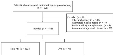 Radical Retropubic Prostatectomy