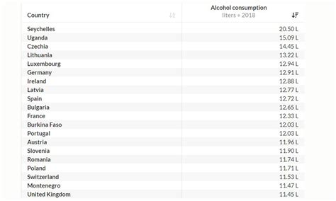 Not Australia: Which Country Consumes the Most Alcohol?