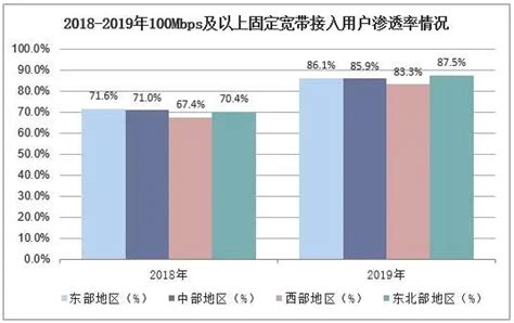 2019年中国宽带接入现状、宽带用户数分析及市场发展展望图凤凰网