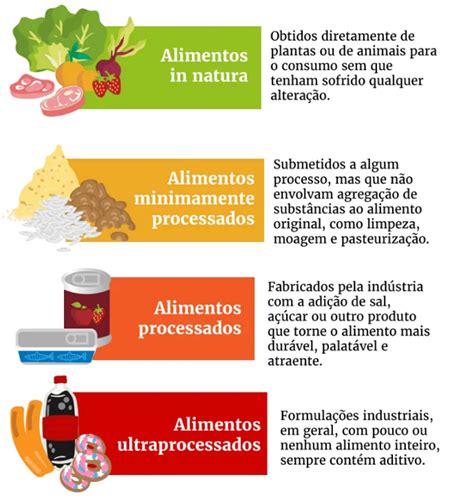 Pesquisa associa consumo de alimentos ultraprocessados a declínio