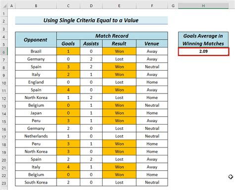 How To Use Excel Averageifs Function 8 Suitable Examples