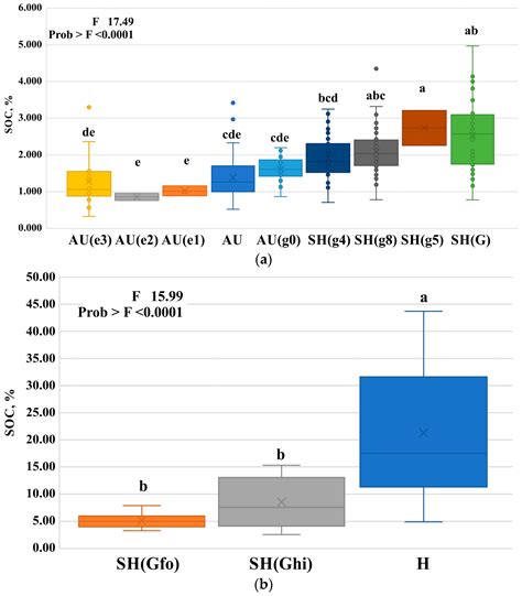 Advancements in Soil Organic Carbon Mapping and Interpolation