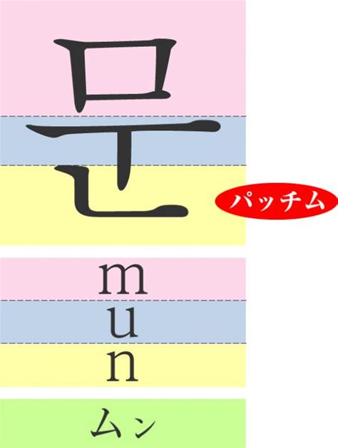 ハングル文字の読み方！韓国語が1日で読めるようになる基礎編 韓国情報サイト コネルweb