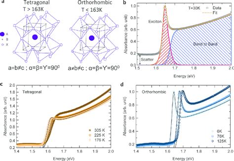 A Crystal Structure Of Mapbi 3 In Orthorhombic And Tetragonal Phases