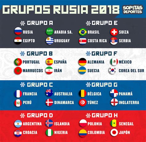 As Quedaron Los Grupos Del Mundial Rusia