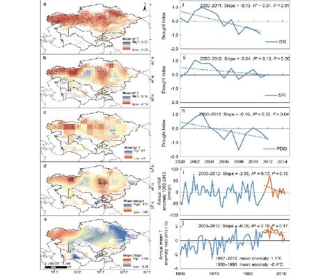 Trends And Variations In Three Drought Indices Precipitation And