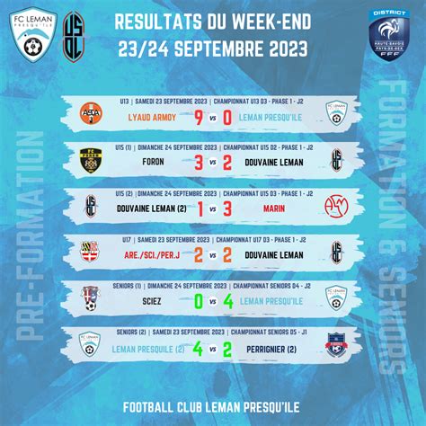 R Sultats Le Bilan Du Week End Du Septembre Fc Leman