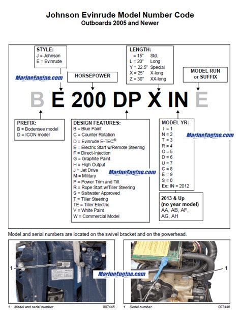 Johnson Outboard Motor Parts By Serial Number | Reviewmotors.co